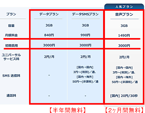 DTI SIMの料金プラン