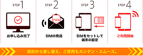 DTI SIMは、申込み方法も利用方法も簡単