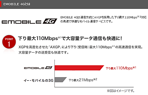 EMOBILE(イーモバイル)4Gの特徴