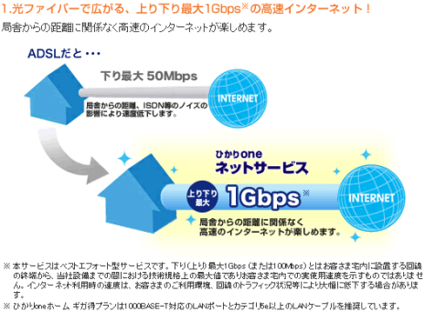 Ђn MKv́Aō1Gbps(1000Mbps)̒ʐMxI