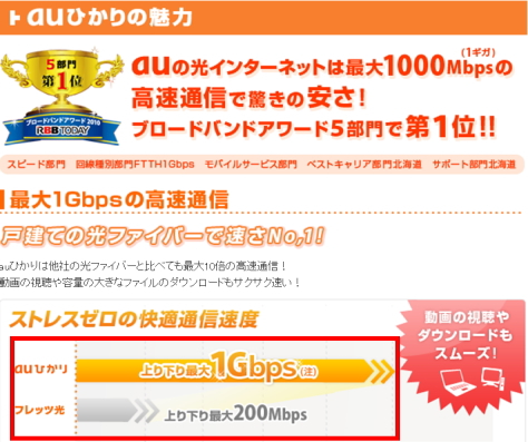 auひかりの魅力