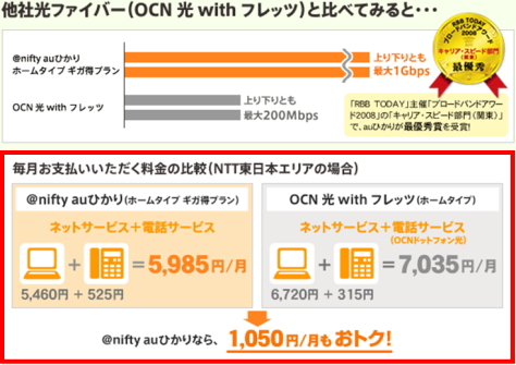 au ひかり ギガ得プランとOCN 光 with フレッツとの比較