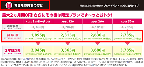 Nexyz.BB(ネクシーズBB) ADSL料金(通常タイプ)