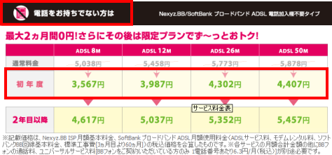 Nexyz.BB(ネクシーズBB) ADSL料金(電話加入権不要タイプ)