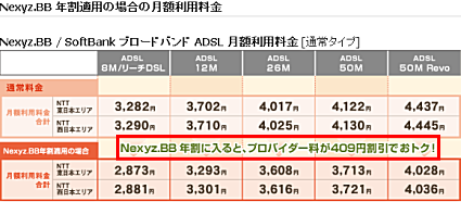 ネクシーズBBとYahoo!BBの料金比較