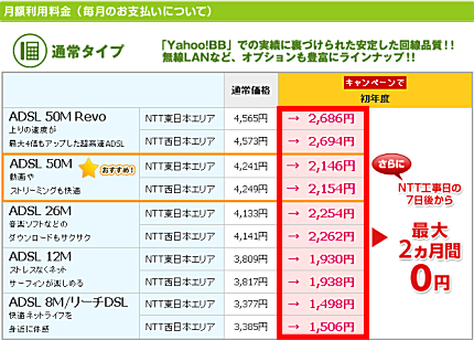 ネクシーズBBのプロバイダー料金比較