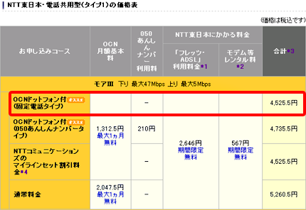 OCN フレッツADSL料金プラン