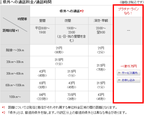 比較 料金 携帯 電話