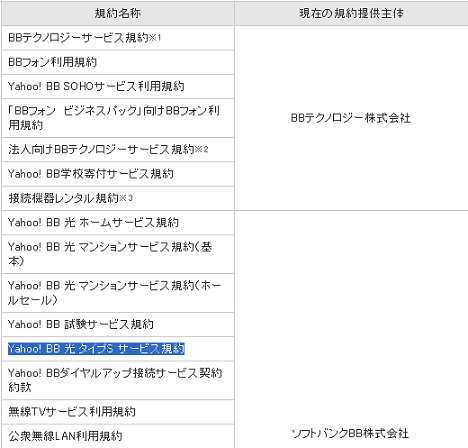Yahoo!BB 光 タイプSのサービス規約が存在